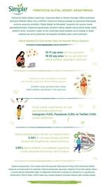 Derya Şensoy, Siber Zorbalık Dijital Kampanyası